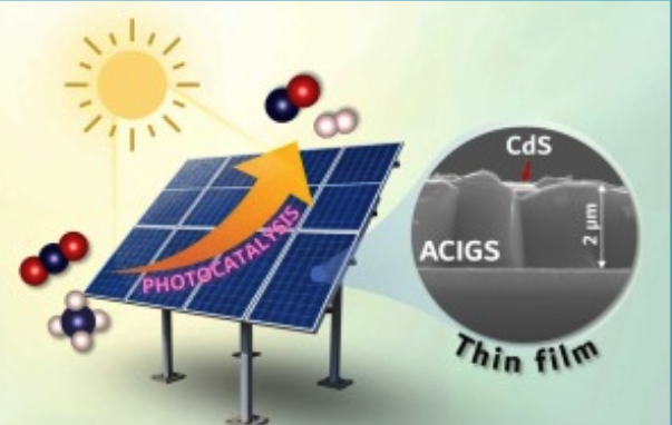 Quang xúc tác tích hợp trên pin mặt trời màng mỏng
